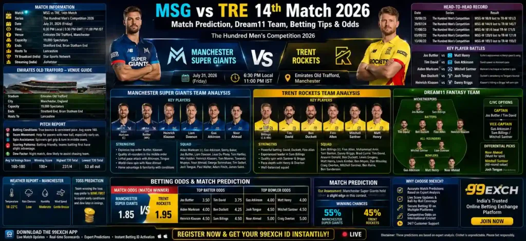 MSG vs TRE 2026 match prediction, Dream11, betting odds promotional banner artwork